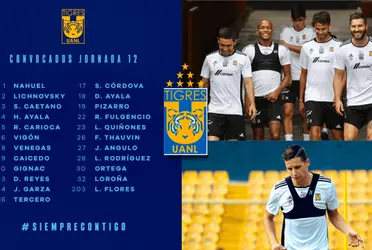 El regreso de Florián suban a la convocatoria marca una ilusión más para Tigres