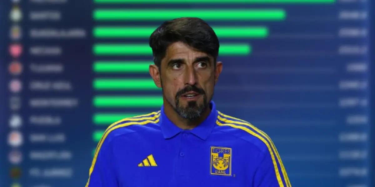 Paunovic con Tigres / Foto: LigaMX